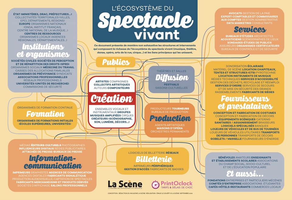 Spectacle vivant.jpg
