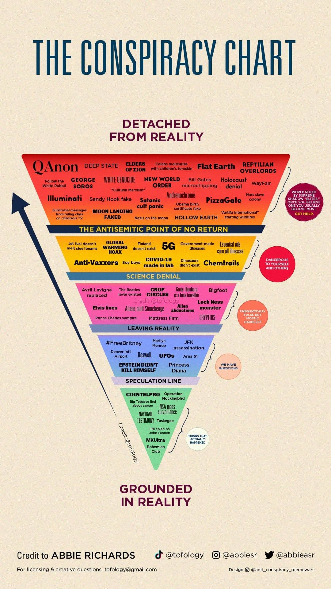 The conspiracy chart.jpg