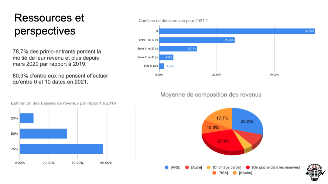 Primo-entrants revenus.png
