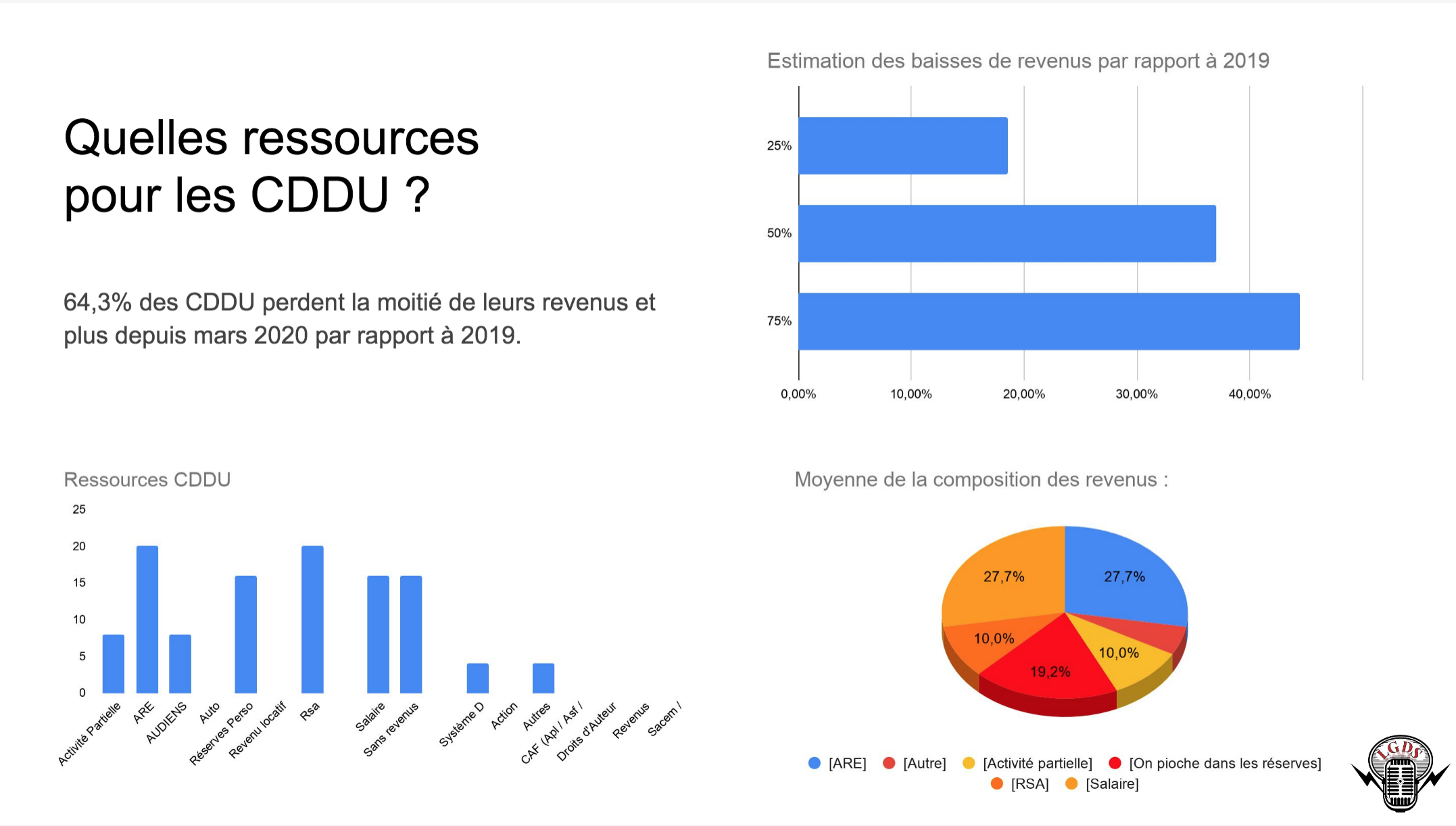 CDDU RESOURCES 2020.png